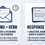 Educational comparison of respond as a verb and response as a noun.